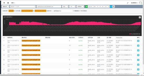 BBoss ElasticSearch客戶(hù)端 企業(yè)級(jí)ES開(kāi)發(fā)利器